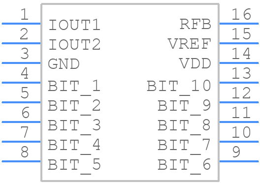 PM7533EQ - Analog Devices - PCB symbol
