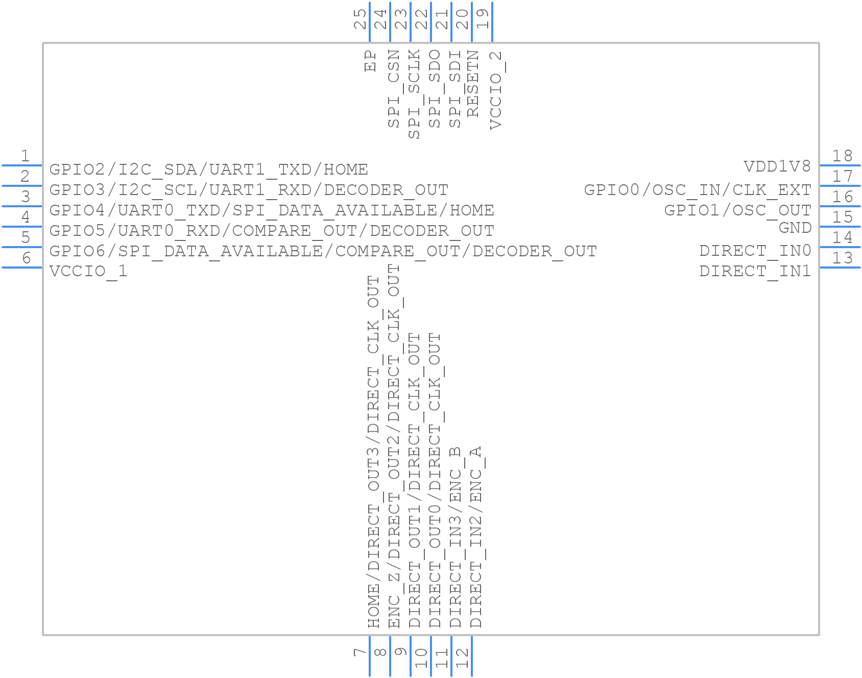TMC8100ATG+ - Analog Devices - PCB symbol