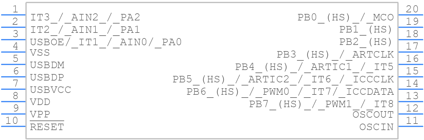 ST72F623F2M1 - STMicroelectronics - PCB symbol