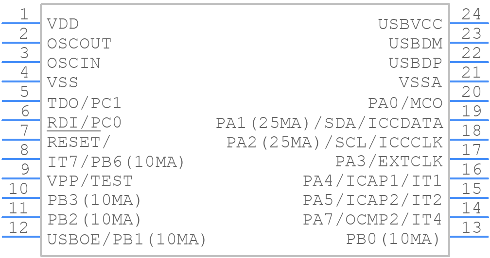 ST72F63BE2M1 - STMicroelectronics - PCB symbol
