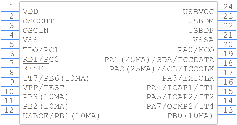ST72F63BE1M1 - STMicroelectronics - PCB symbol
