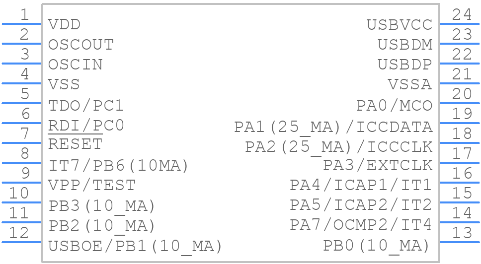 ST72F60E2M1 - STMicroelectronics - PCB symbol
