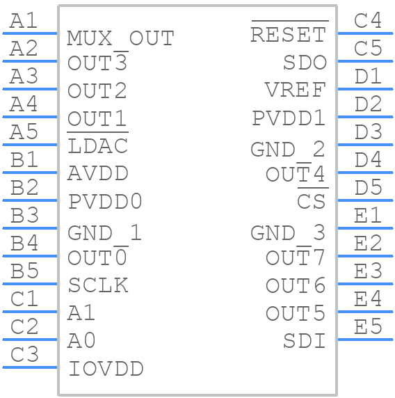 AD5710RBCBZ-RL7 - Analog Devices - PCB symbol