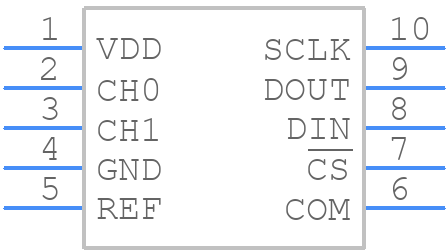 MAX1108EUB+ - Analog Devices - PCB symbol