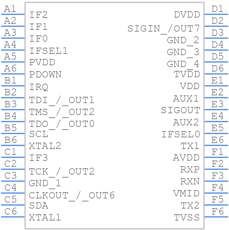 CLRC66303EV - NXP - PCB symbol