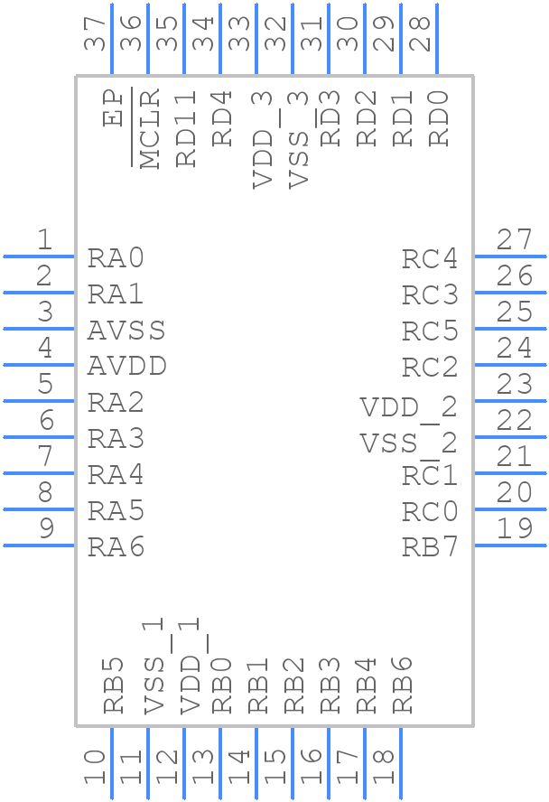 PIC32AK3208GC41036-E/M7 - Microchip - PCB symbol