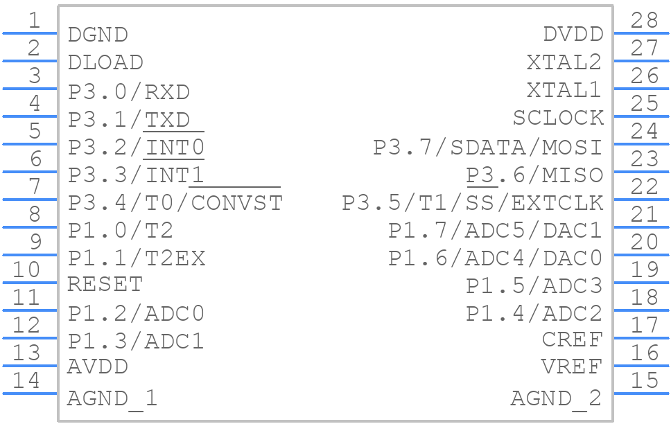 ADUC814BRUZ - Analog Devices - PCB symbol