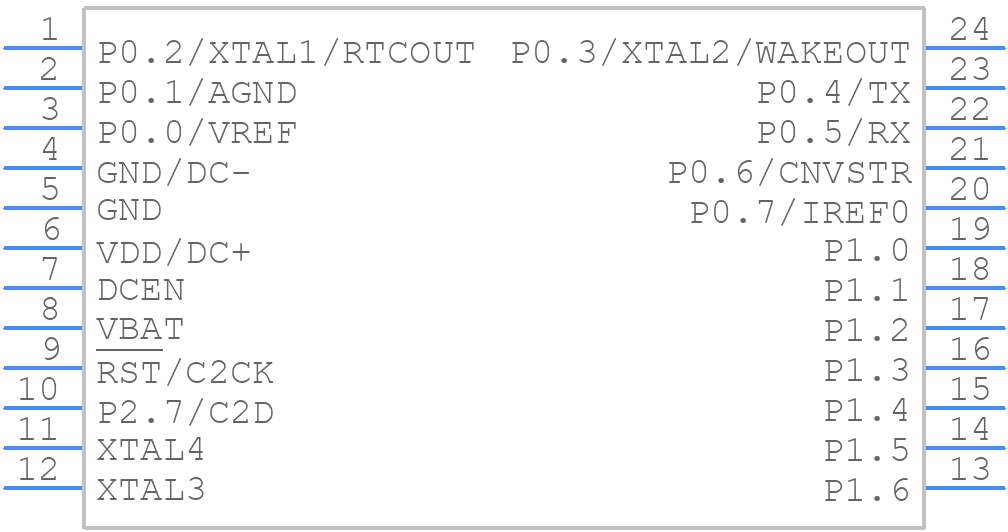C8051F912-GU - Silicon Labs - PCB symbol