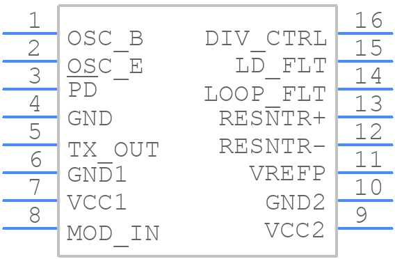 RF2516 - Qorvo - PCB symbol