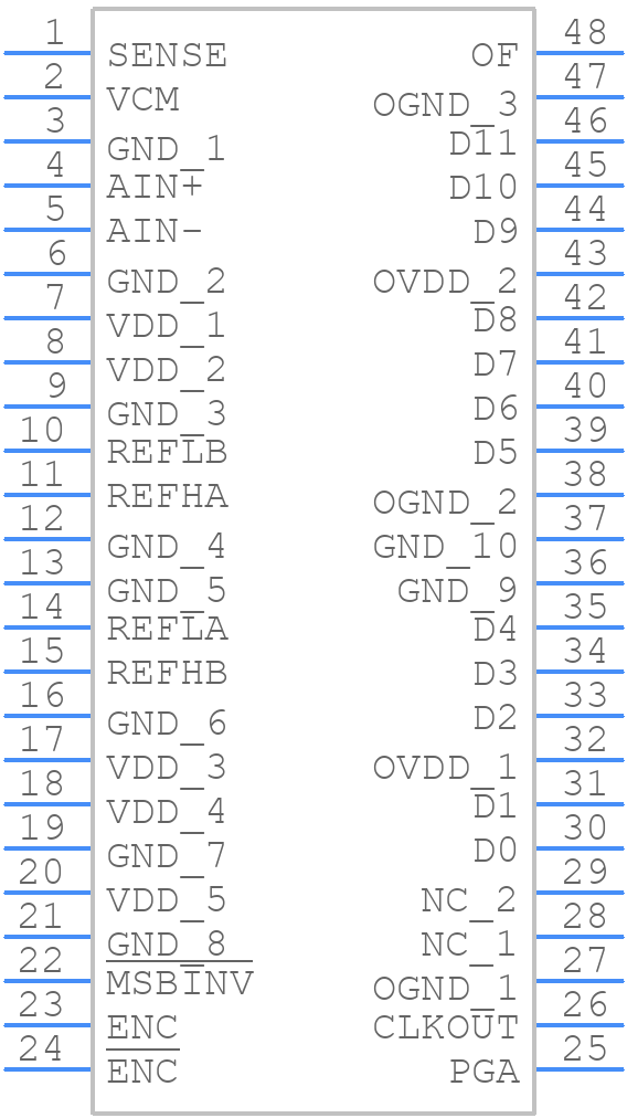 LTC1749CFW - Analog Devices - PCB symbol
