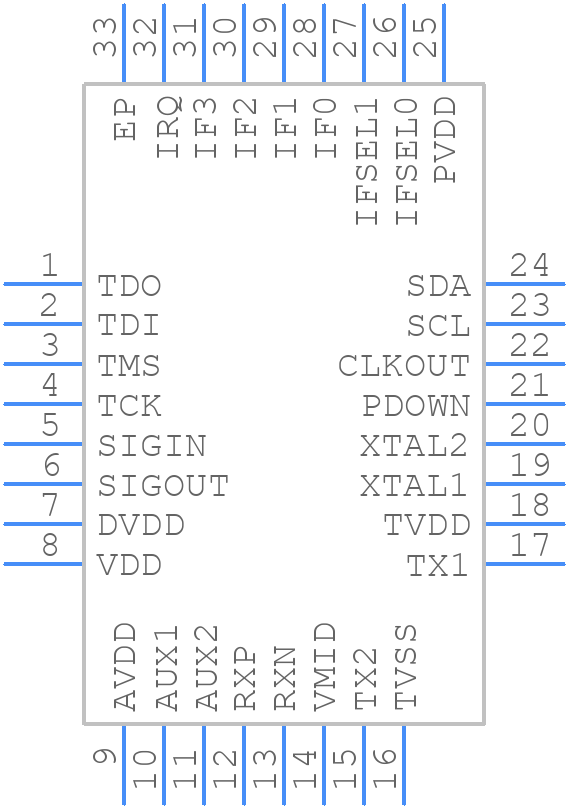 CLRC66301HN - NXP - PCB symbol
