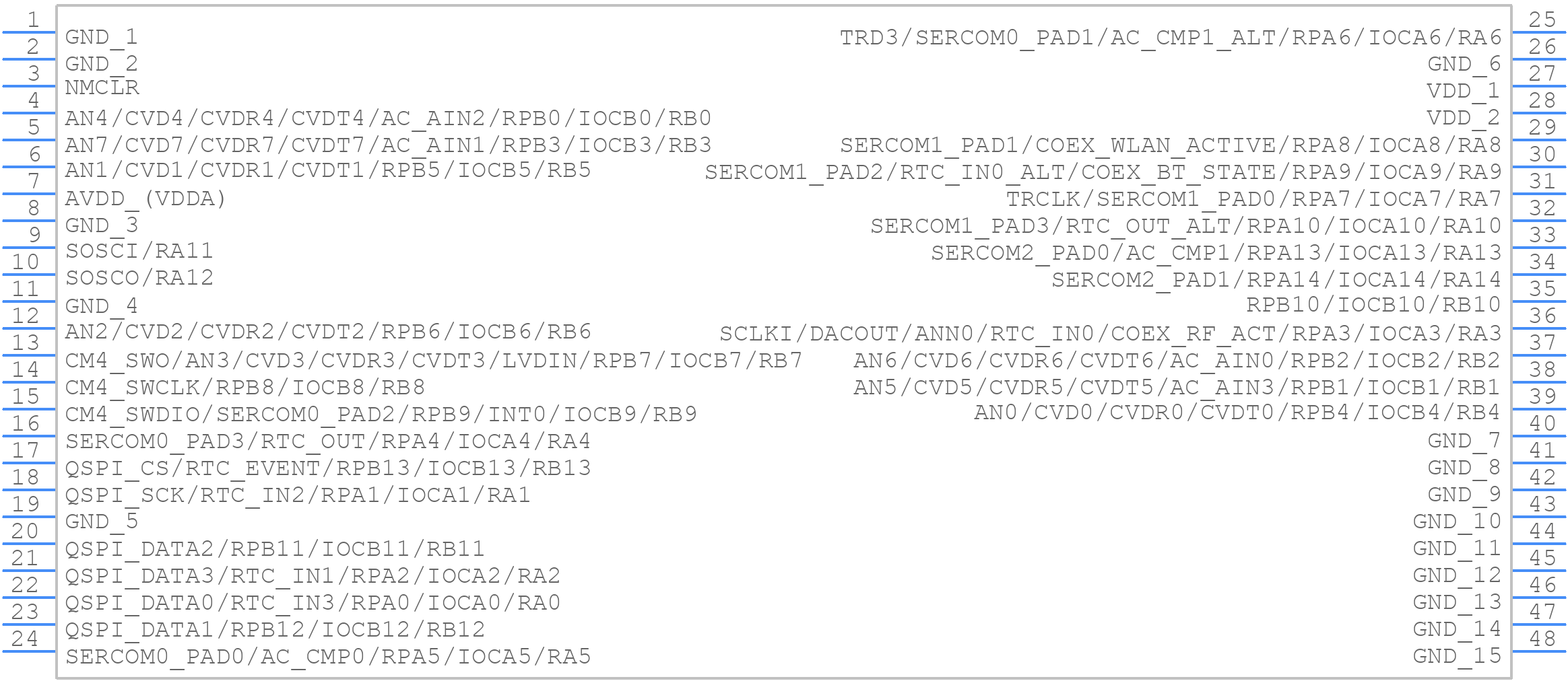 WBZ351PE-I - Microchip - PCB symbol