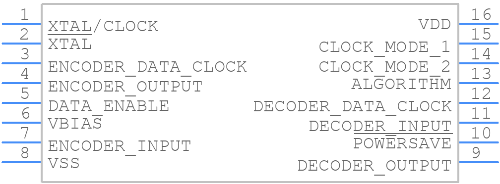 CMX639D4 - CML Micro - PCB symbol