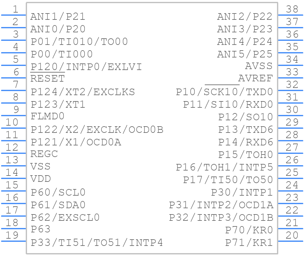 UPD78F0513DAMC-GAA-AX - Renesas Electronics - PCB symbol