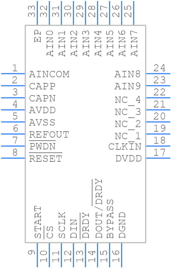 ADS1261BQWRHMRQ1 - Texas Instruments - PCB symbol
