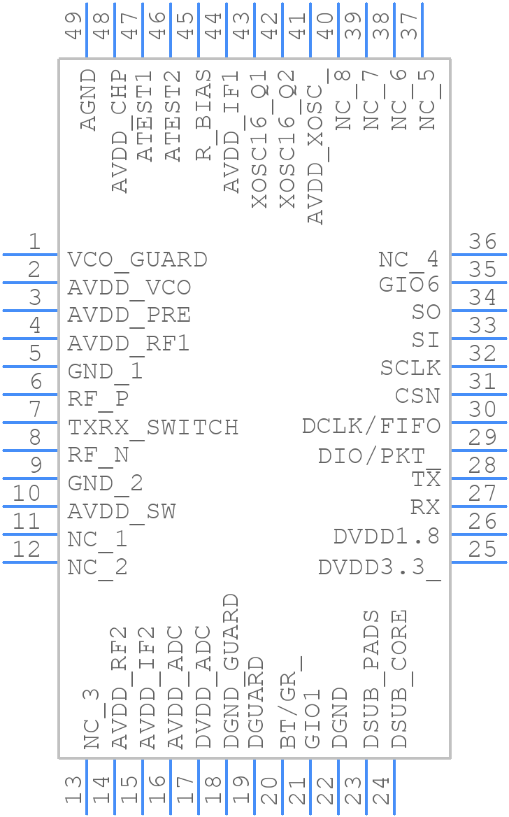 CC2400-RTB1 - Texas Instruments - PCB symbol