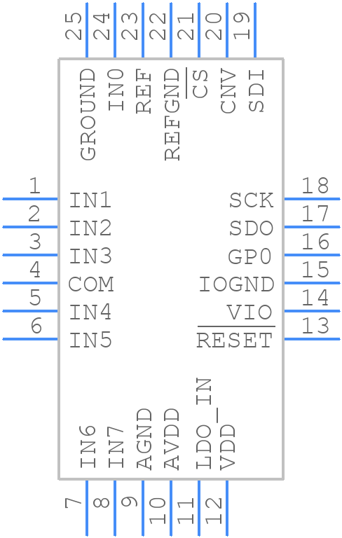 AD4694BCPZ - Analog Devices - PCB symbol