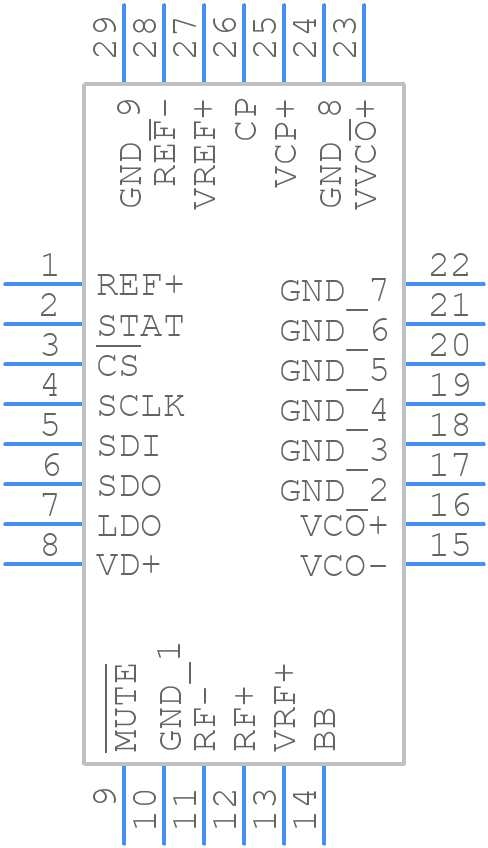LTC6947IUFD#PBF - Analog Devices - PCB symbol