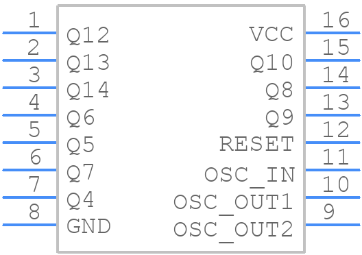 MC74HC4060ADR2G-Q - onsemi - PCB symbol