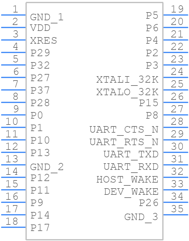 CYBT-213043-02 - Infineon - PCB symbol