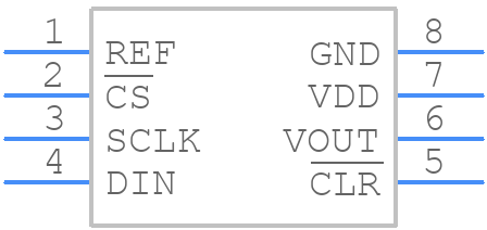 LTC2641CMS8-12#TRPBF - Analog Devices - PCB symbol