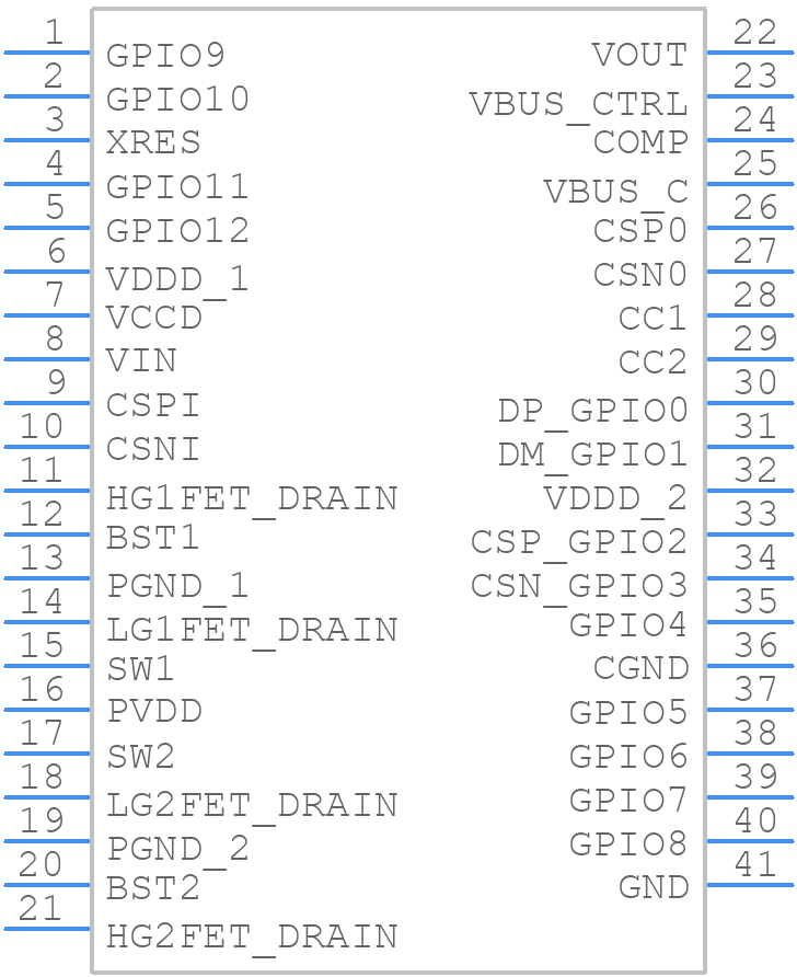 CYPD719440BFXSXQLA1 - Infineon - PCB symbol