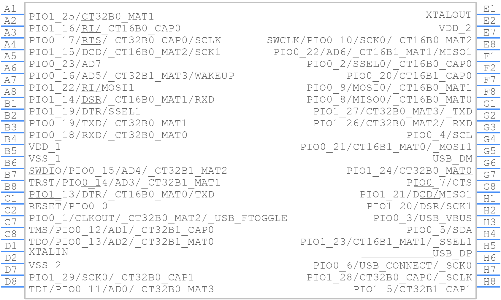LPC11U24FET48 - NXP - PCB symbol