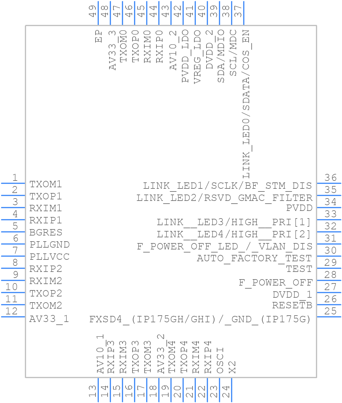 IP175GHI - IC Plus - PCB symbol