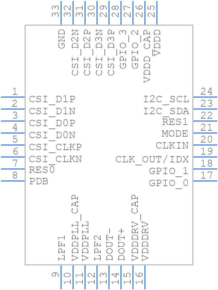 DS90UB953ATRHBRQ1 - Texas Instruments - PCB symbol