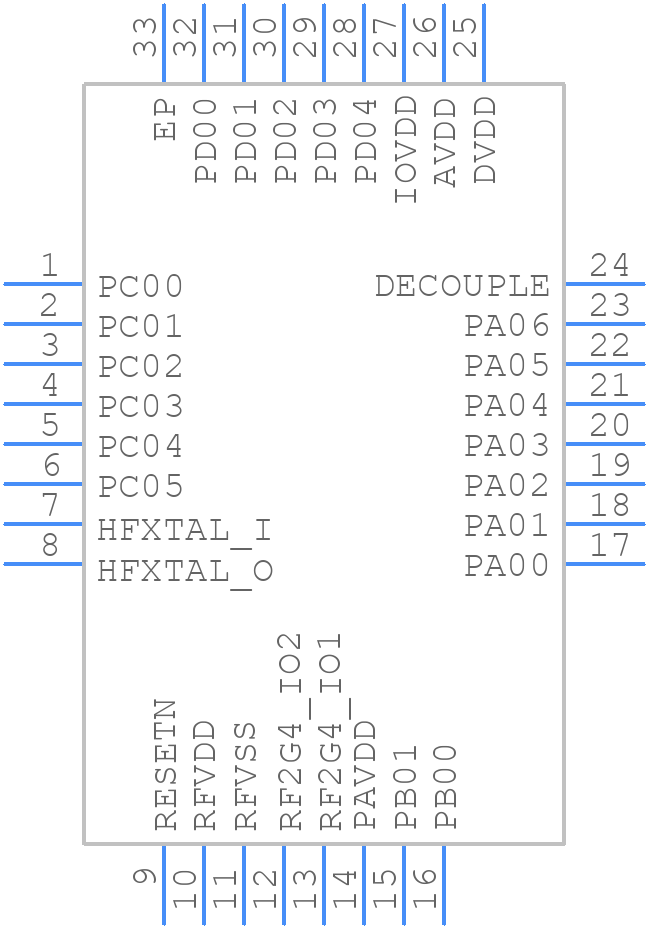 EFR32MG21A010F512IM32-B - Silicon Labs - PCB symbol