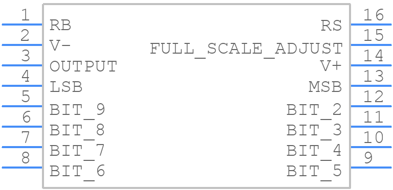 DAC1000713Q - Analog Devices - PCB symbol