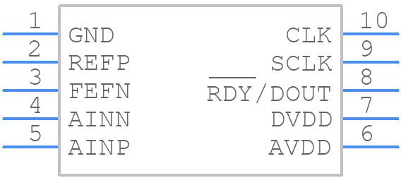 MAX11208AEUB+ - Analog Devices - PCB symbol