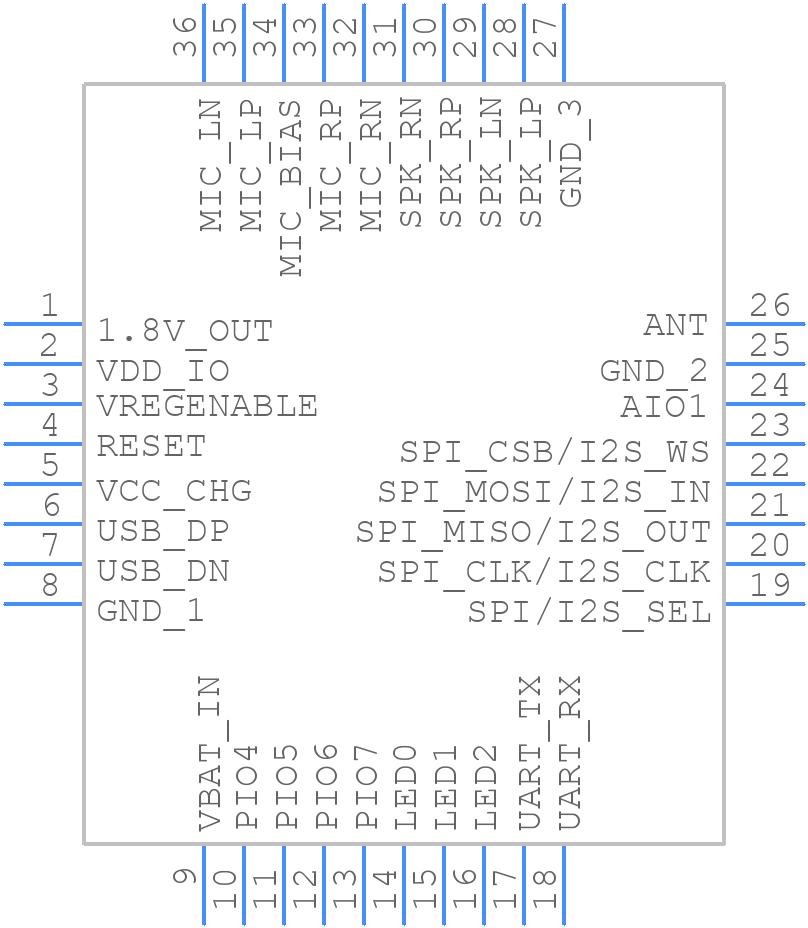 FSC-BT802 - Feasycom - PCB symbol