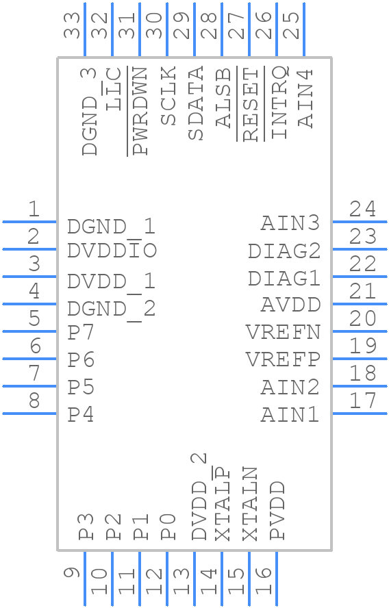 ADV7281WBCPZ - Analog Devices - PCB symbol