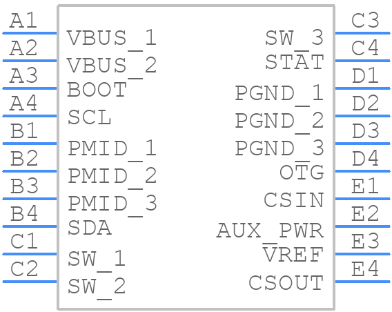 BQ24152YFFR - Texas Instruments - PCB symbol