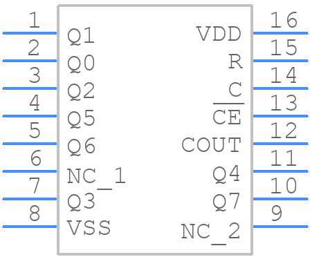 MC14022BDG - onsemi - PCB symbol