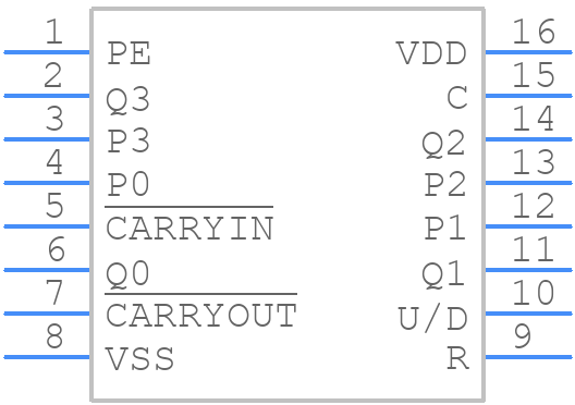 MC14516BDG - onsemi - PCB symbol