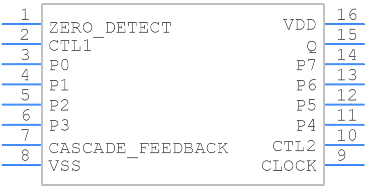 MC14569BDWG - onsemi - PCB symbol