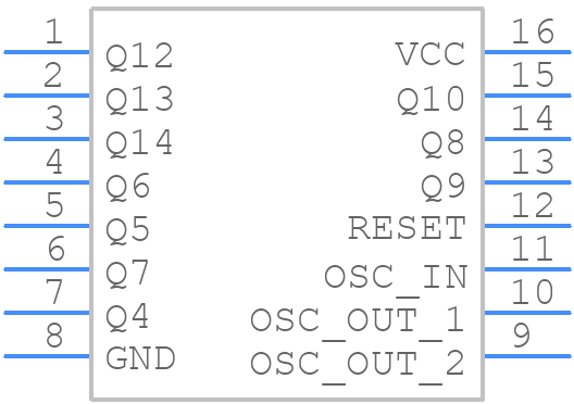 MC74HC4060ANG - onsemi - PCB symbol