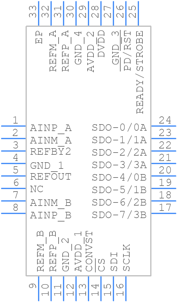 ADS9224RIRHBR - Texas Instruments - PCB symbol