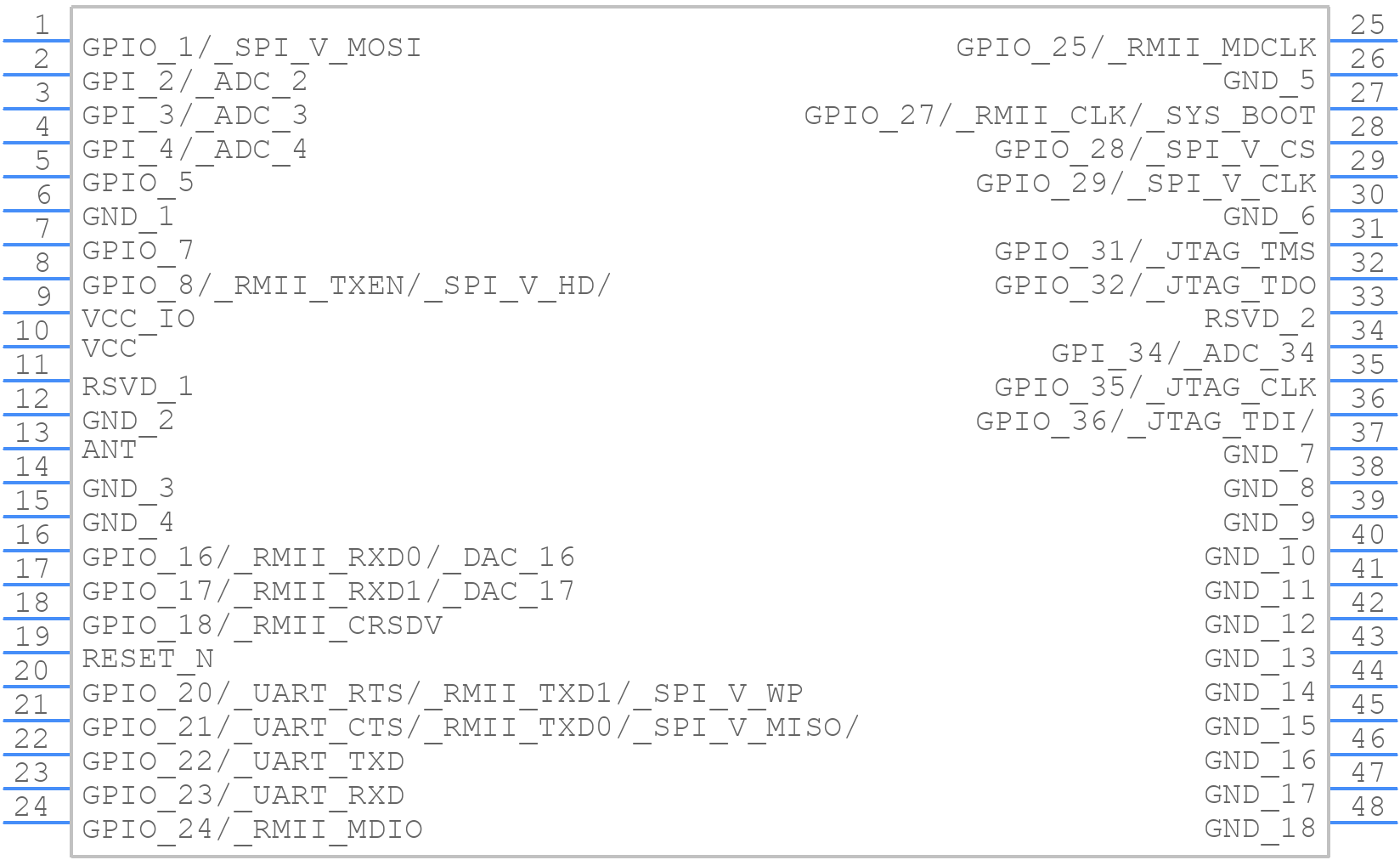 NINA-W102-00B-00 - u-blox - PCB symbol
