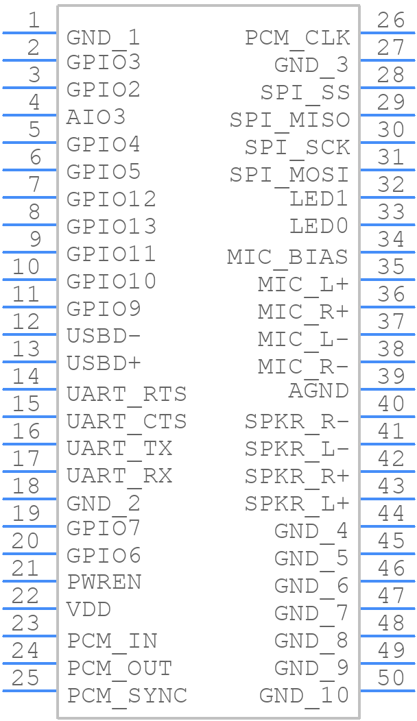 RN52-I/RM - Microchip - PCB symbol