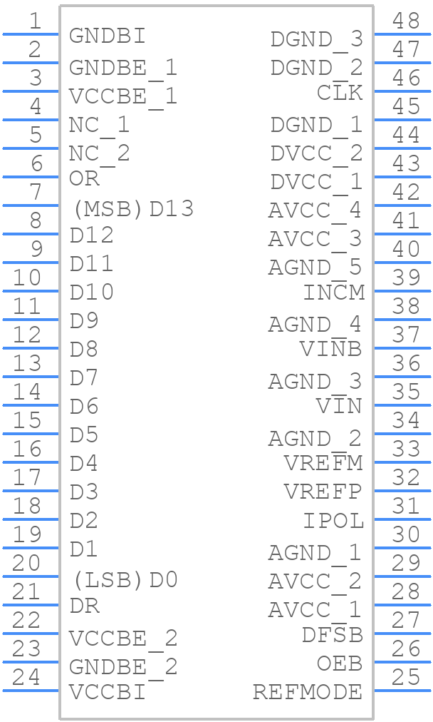 RHF1401KSO-01V - STMicroelectronics - PCB symbol