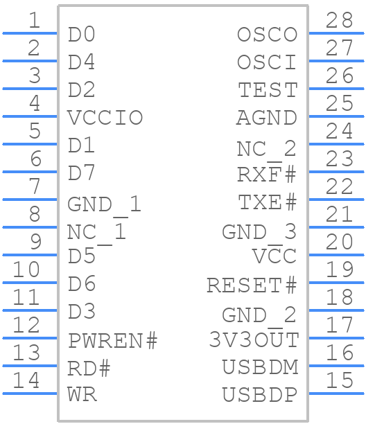 FT245RL - FTDI Chip - PCB symbol