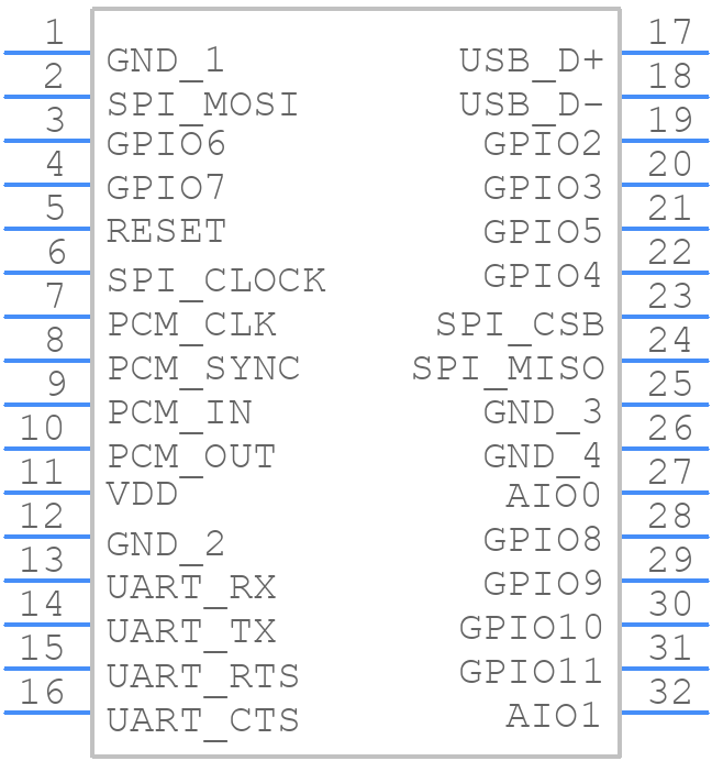 RN42-I/RM - Microchip - PCB symbol