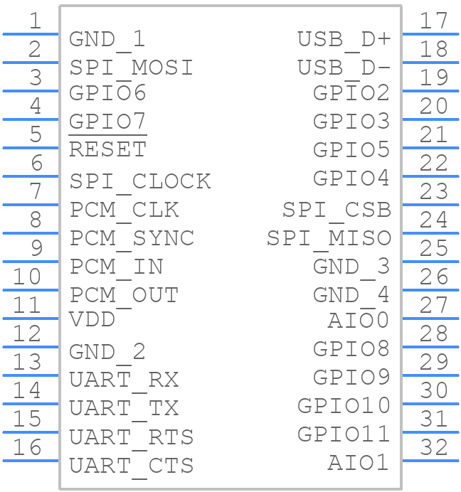 RN41-I/RM - Microchip - PCB symbol