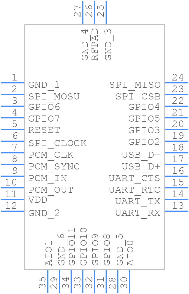 RN42N-I/RM - Microchip - PCB symbol