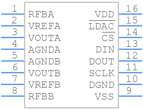 MAX532ACWE+T - Analog Devices - PCB symbol
