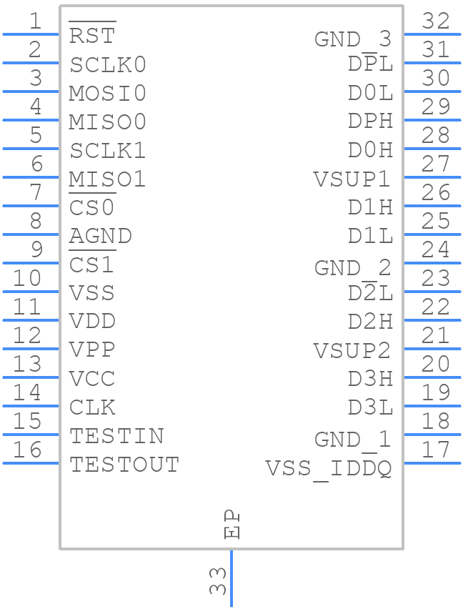 MCZ33781EK - NXP - PCB symbol