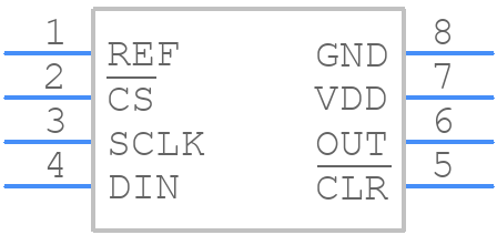 MAX5216GUA+ - Analog Devices - PCB symbol